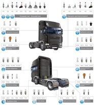 Автолампы 24В